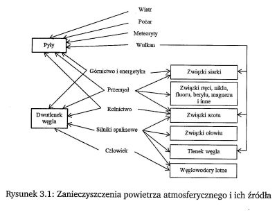 04-Part 4- Rysunek 3.